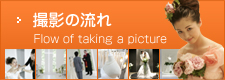 撮影の流れ