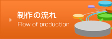 制作の流れ